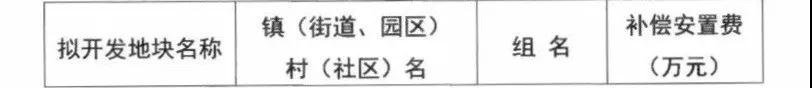 泰州新一批土地征收发布，安置补助标准每人2.3万元！