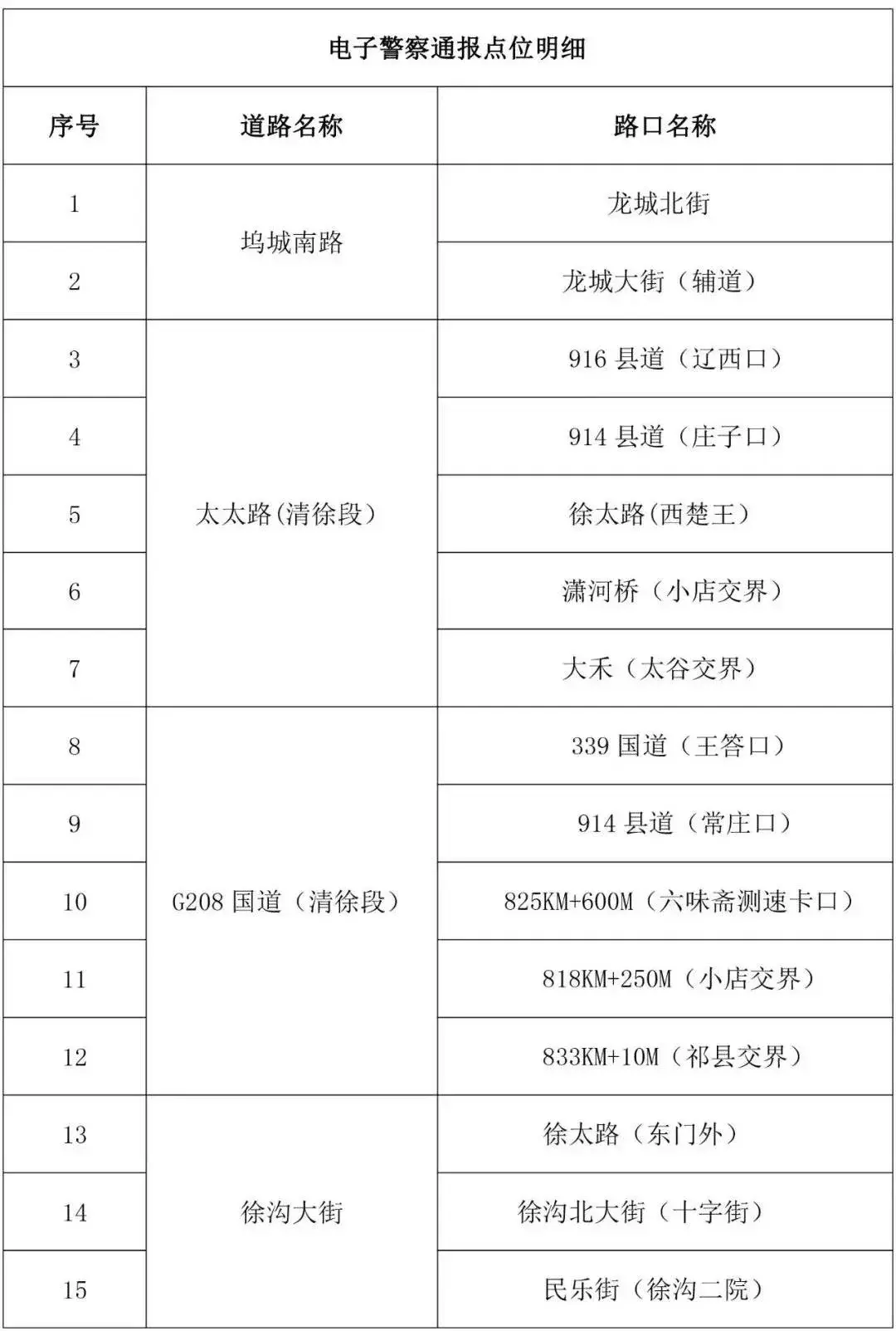 太原市坞城南路,太太路等40处电子探头启用