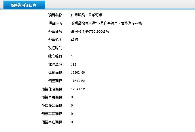 广粤锦泰·君华海岸A1、A2获得预售证 共推384套住宅