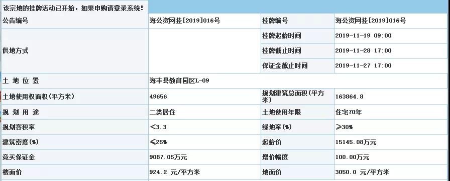 11月28日，海丰县将有4宗居住用地出让，涉地面积达164970.4㎡