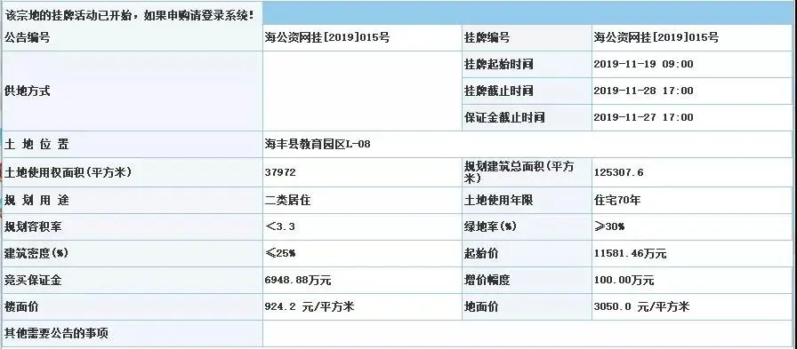 11月28日，海丰县将有4宗居住用地出让，涉地面积达164970.4㎡