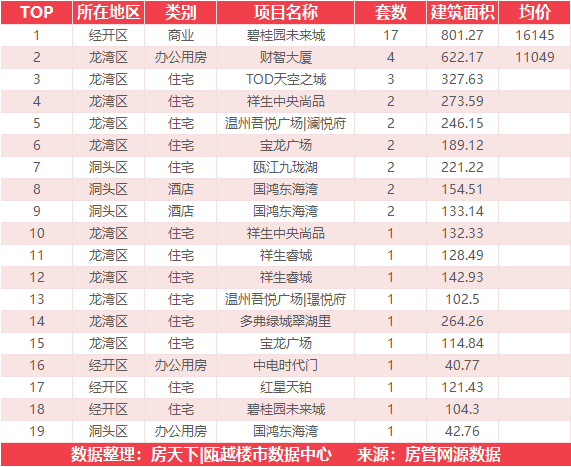 11月26日住宅成交来自国鸿大发清水湾