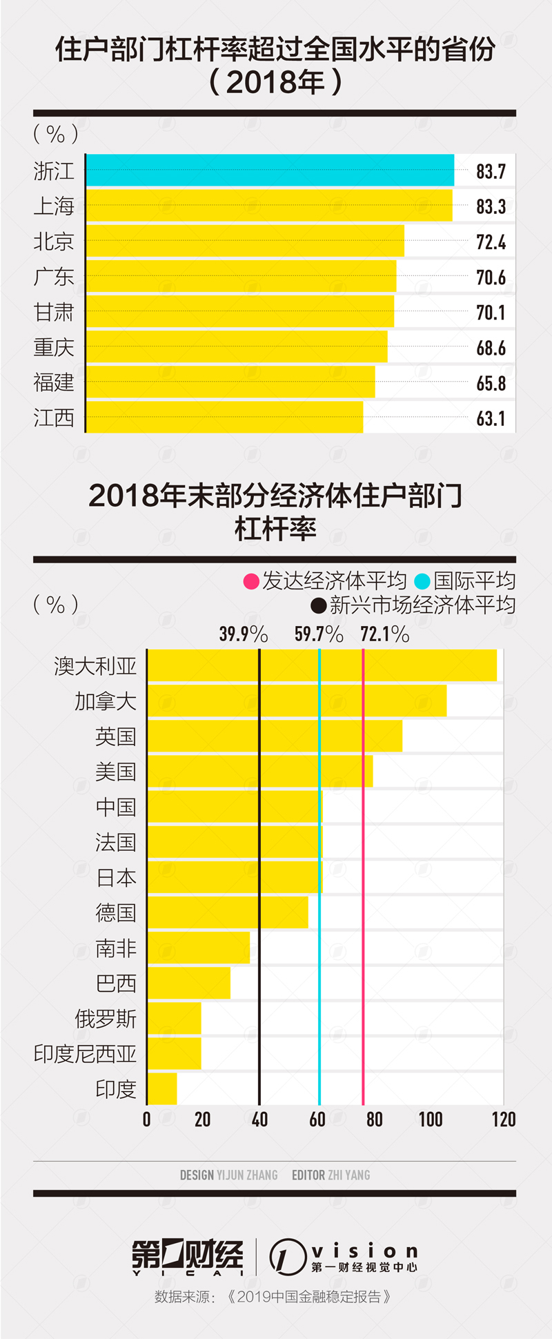 30个大中城市住户杠杆率杭州居首 省份排行北京列第三