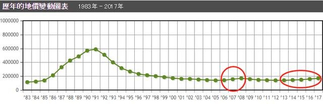日本房价地价连续5年上涨 日本房市走势看好