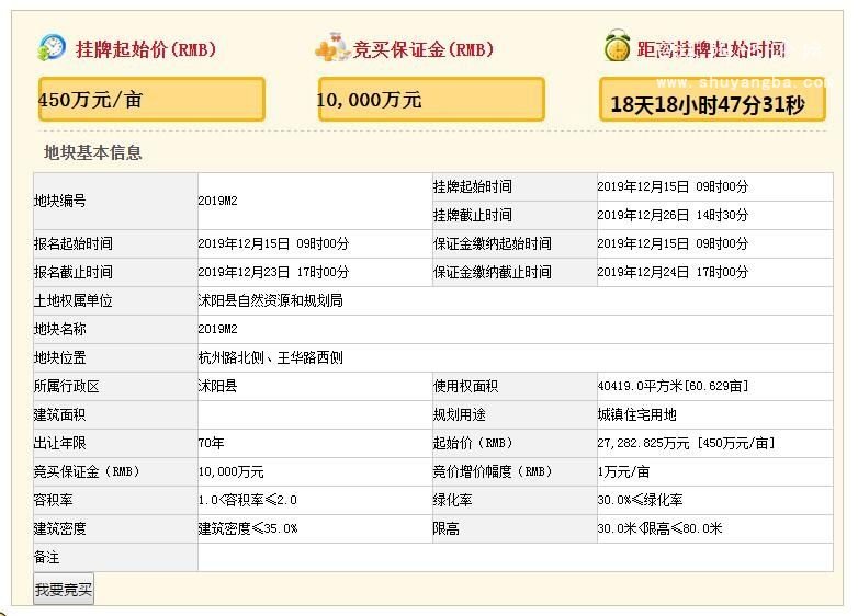 380万起拍！沭阳南湖房价未来将何去何从