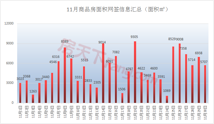 【月报】2019年金华楼市11月市场数据分析