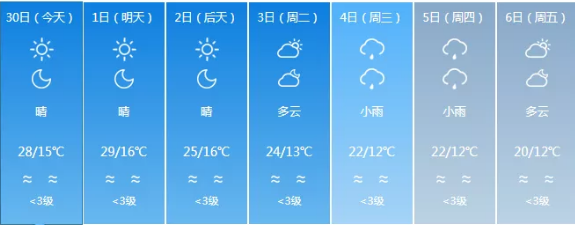 冷空气登场，未来大理0℃，云南省-10℃!要下雪了…