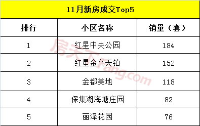 【月报】2019年金华楼市11月市场数据分析