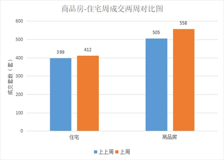 11月最后一周成交量持续回暖 信达东方禾苑126套荣登销冠