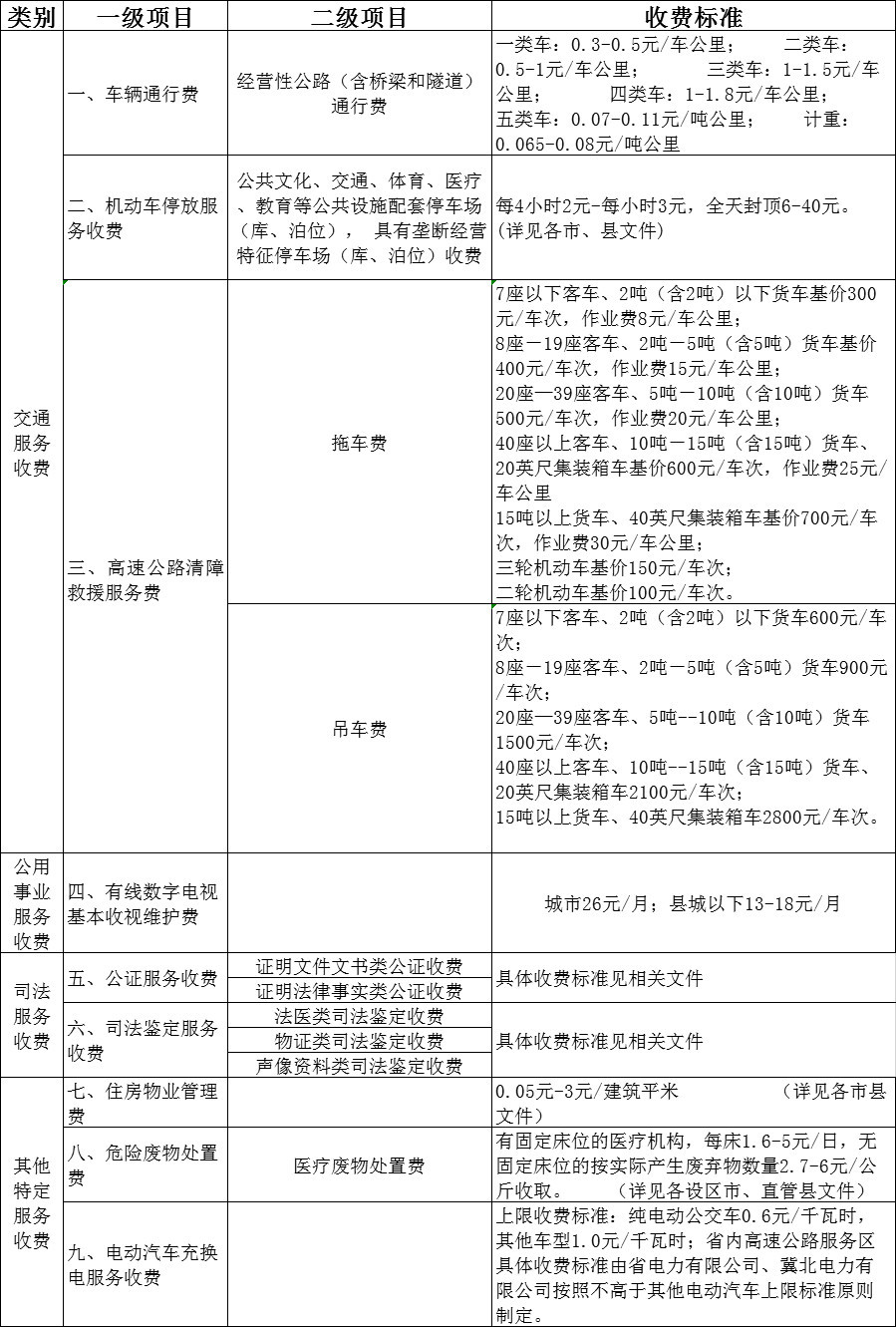 事关停车费、物业费…定价标准 省政府定价！