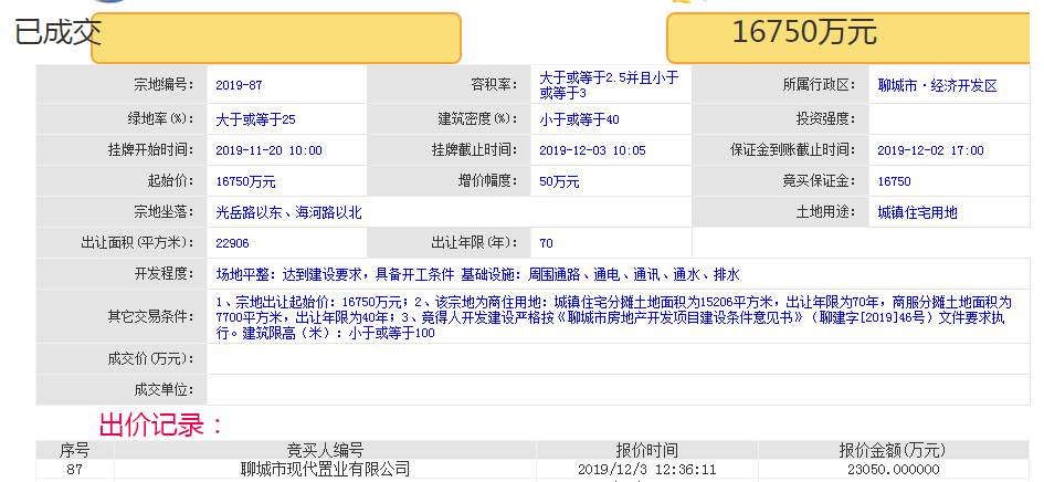 2019聊城楼市白皮书⑥大事记篇：细数聊城房地产市场的2019