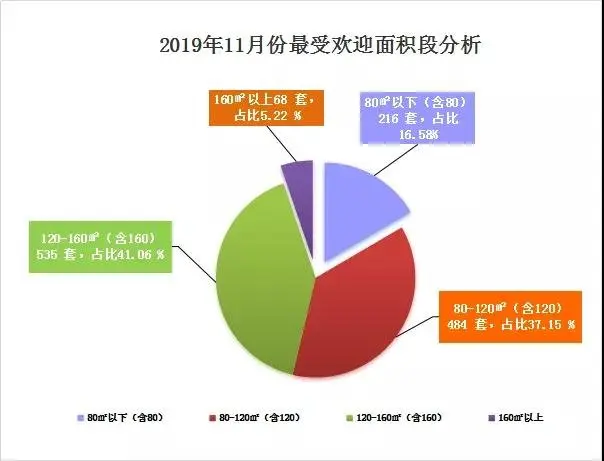 11月韶关楼市月报出炉 买房选哪里很重要！