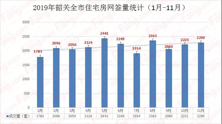 11月韶关楼市月报出炉 买房选哪里很重要！