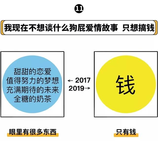 正大 国际广场 | 从2017到2019 苍天又曾饶过谁