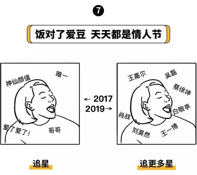 正大 国际广场 | 从2017到2019 苍天又曾饶过谁