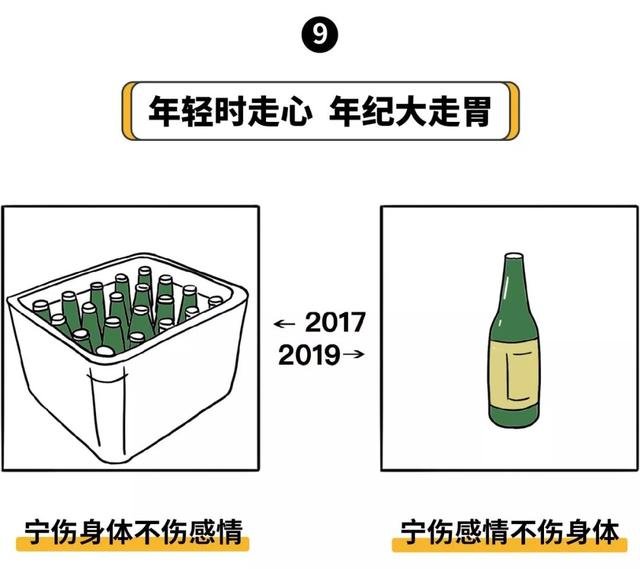 正大 国际广场 | 从2017到2019 苍天又曾饶过谁