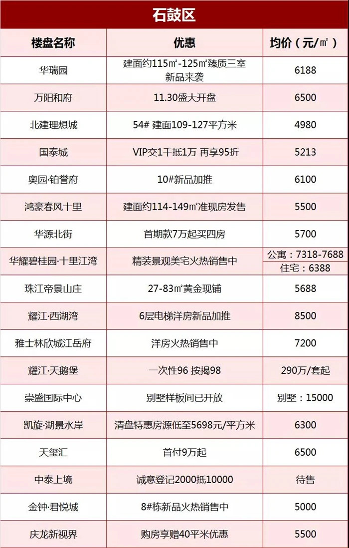 年末买房不吃亏！衡阳各大楼盘年底优惠活动一并打包给你