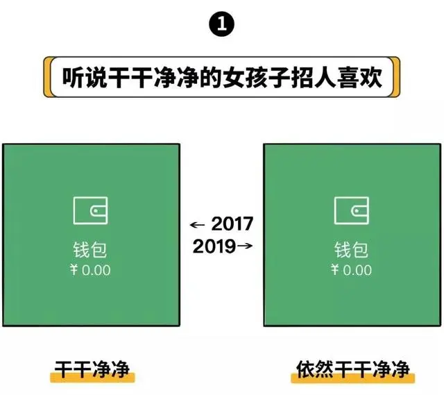 正大 国际广场 | 从2017到2019 苍天又曾饶过谁