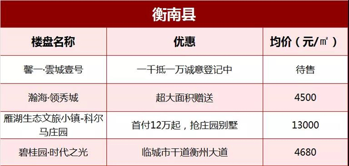 年末买房不吃亏！衡阳各大楼盘年底优惠活动一并打包给你