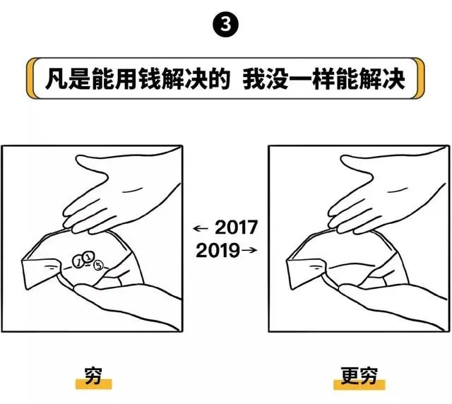 正大 国际广场 | 从2017到2019 苍天又曾饶过谁