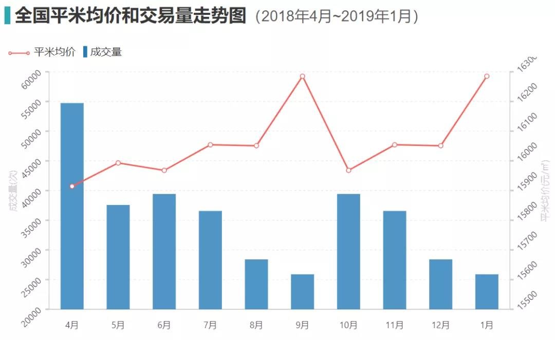 日本房产的魅力及2019年日本各地房价走势