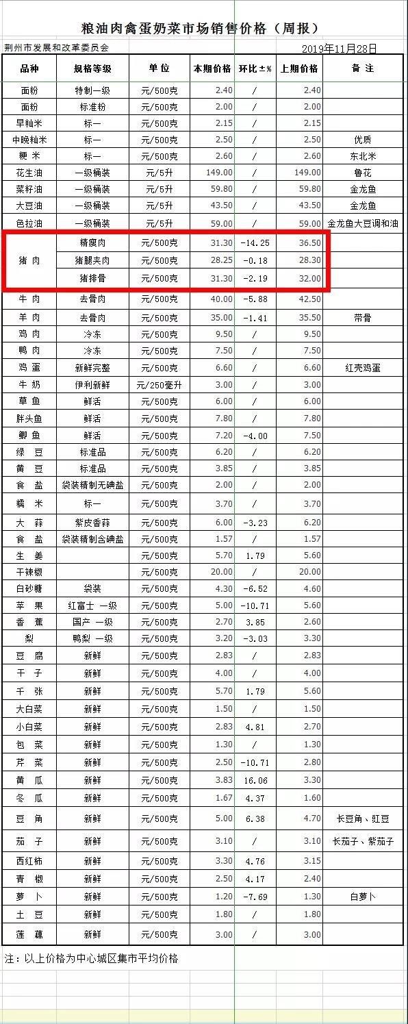 荆州市发展和改革委员会官网图片