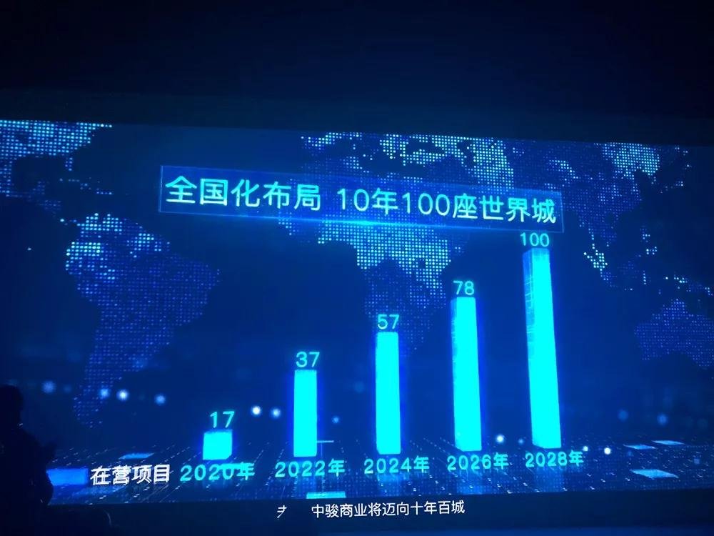 中骏·世界城强势入驻，重新定义泰州芯！