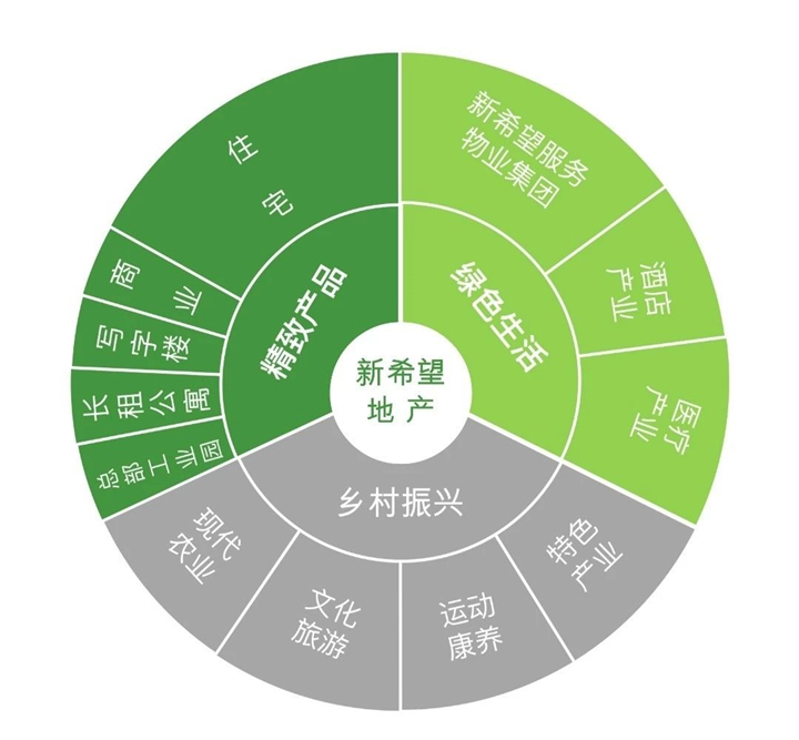 新希望 为精致的嘉兴再上新