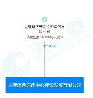 大理凤仪片区1宗工业用地成交，面积8.2685公顷！成交价2108.462655万元！