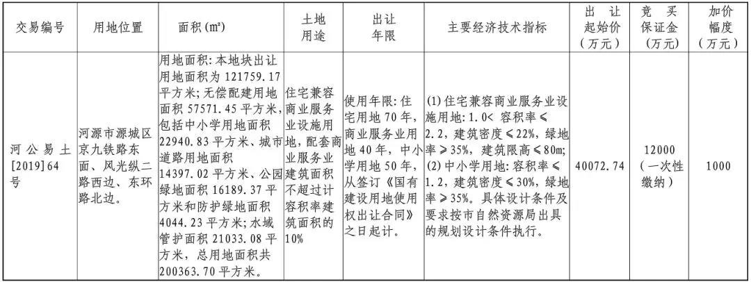 重磅！钓鱼台片区22.4万㎡的住宅兼商服地块终止交易！