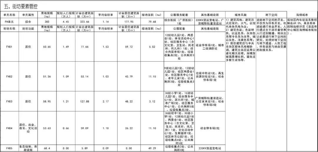 围绕广清城轨清远站划个圈，清远要打造一个“新门户”