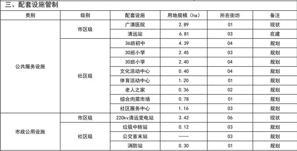 围绕广清城轨清远站划个圈，清远要打造一个“新门户”