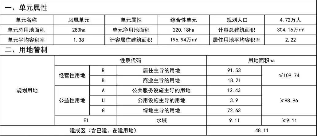 围绕广清城轨清远站划个圈，清远要打造一个“新门户”