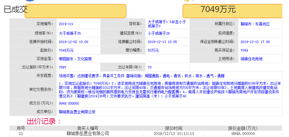 2019聊城楼市白皮书⑥大事记篇：细数聊城房地产市场的2019