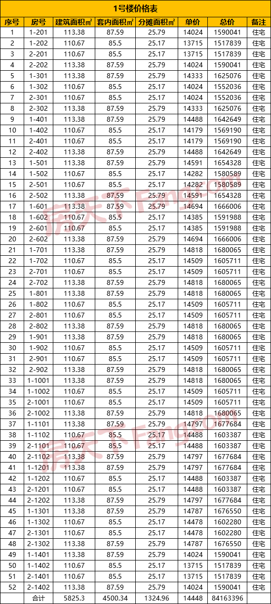 志城·上东府154套房源获批预售证 预售均价14471元/㎡