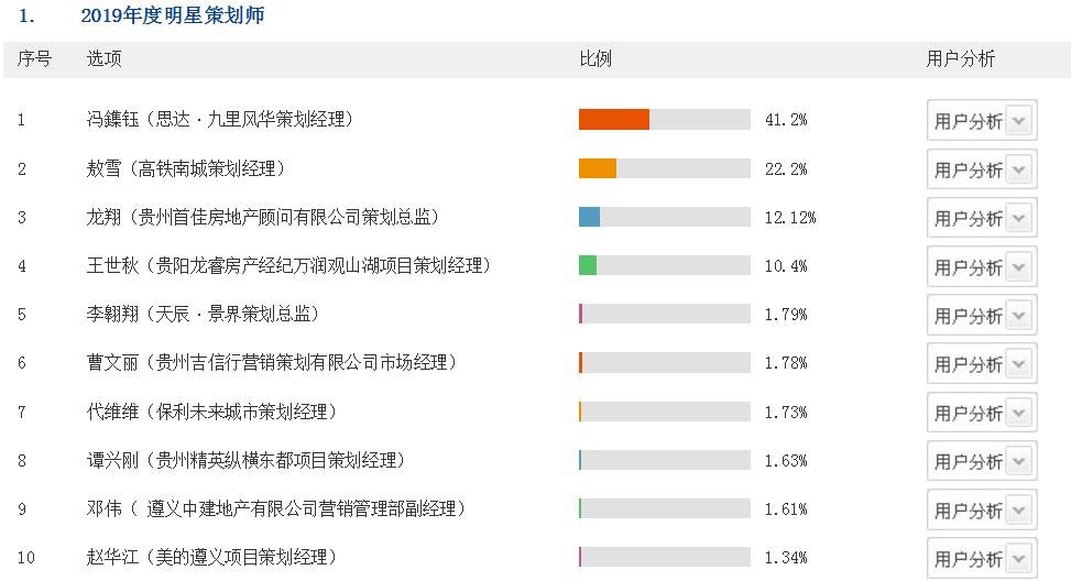 这场遵义地产界的年度盛事已超15万人次围观！