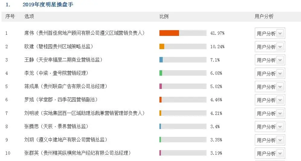 这场遵义地产界的年度盛事已超15万人次围观！