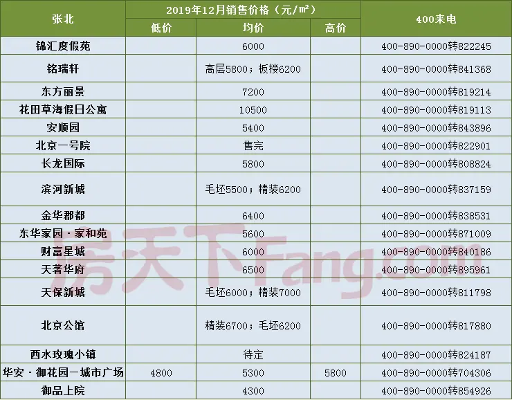 96栋新民居均已分配！2019年张家口这个村火啦！