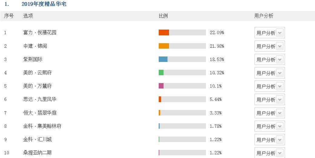 这场遵义地产界的年度盛事已超15万人次围观！