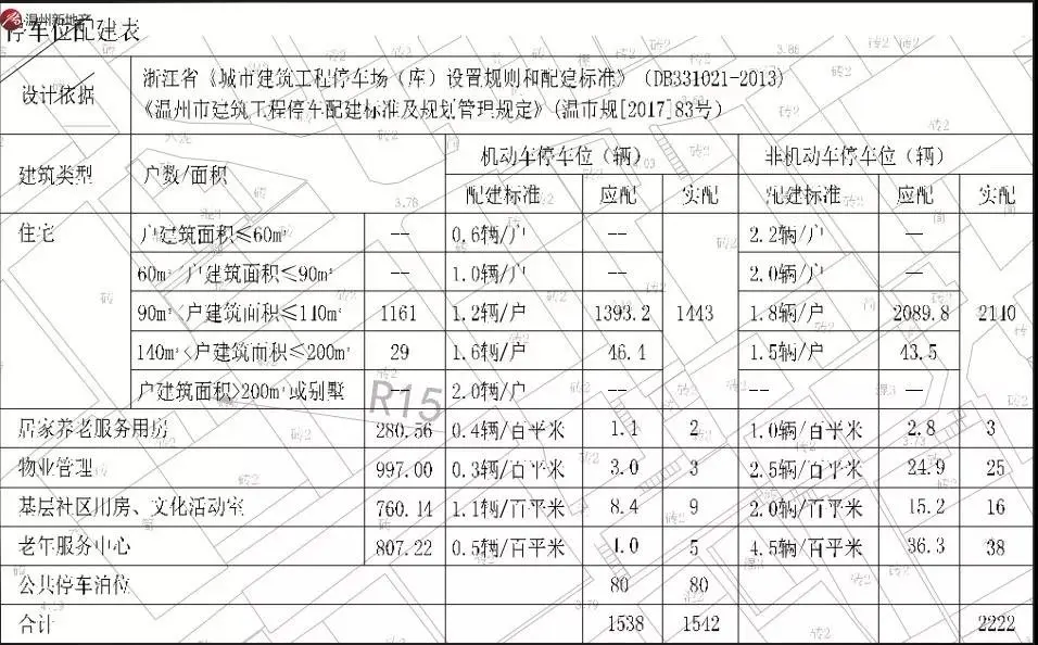 年关将近，凯迪融创新鹿园轻轨盘总平出炉，鹿城区“TOD+滨水洋房”，或将赶上年底最后一班热潮？