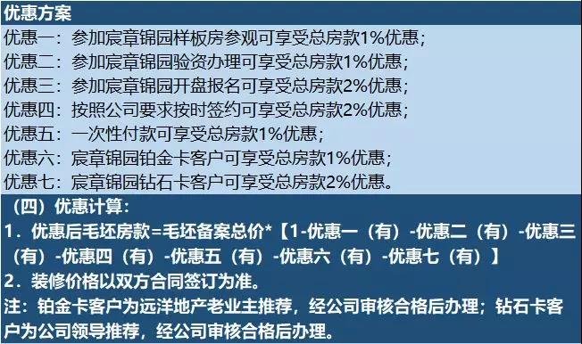 世纪宸章楼盘 多套底商 “大甩卖”