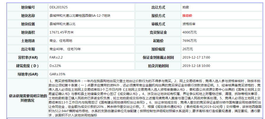 1.25亿！买下中心城区碧桂园旁26.51亩商业用地