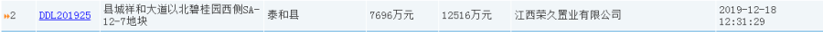 1.25亿！买下中心城区碧桂园旁26.51亩商业用地