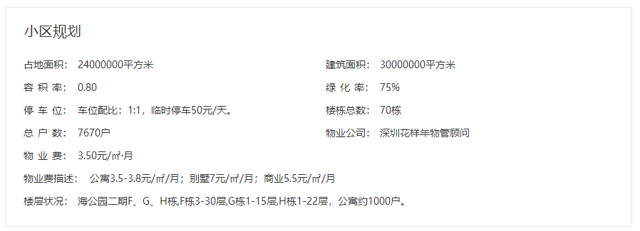 中国的小区楼盘 天通苑进不了前十？排的是···