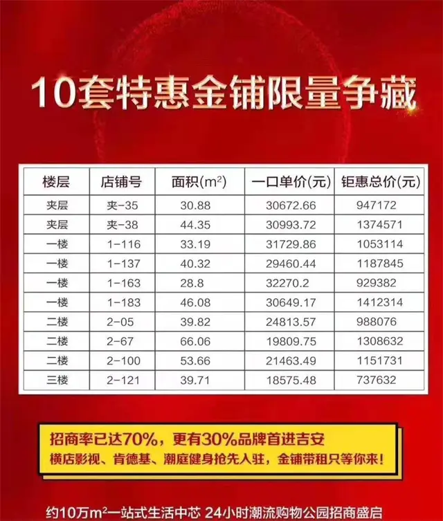 【星光park】10套特惠金铺限量珍藏 低至19800/㎡起