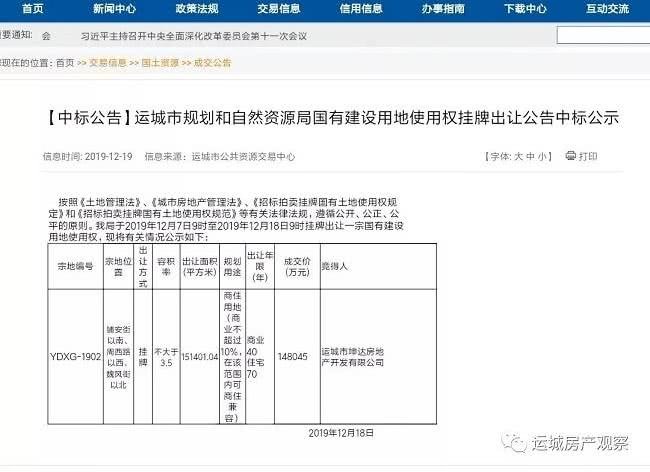 运城“最贵地王”拍出14.8亿！652万/亩刷新运城楼市记录，快看花落谁家！