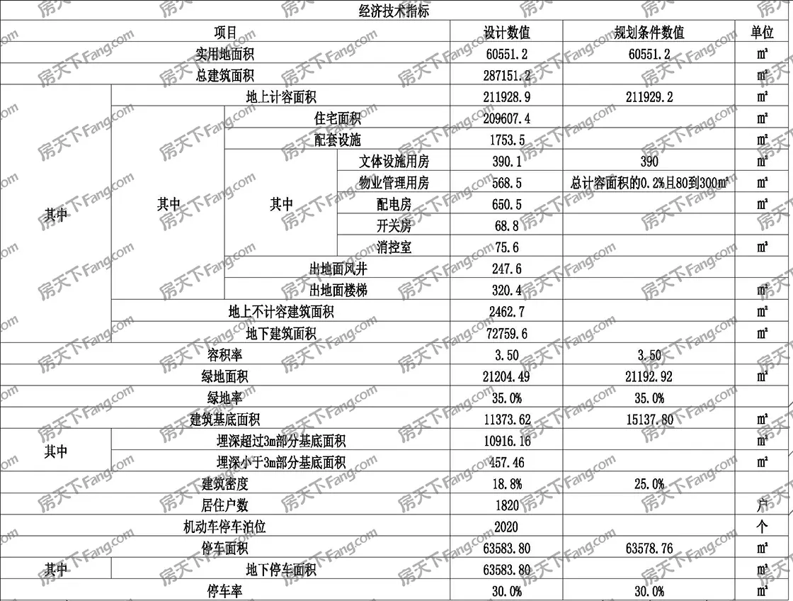 年底汕头新盘扎堆冒头！华润/招商/金科/中交都在动！