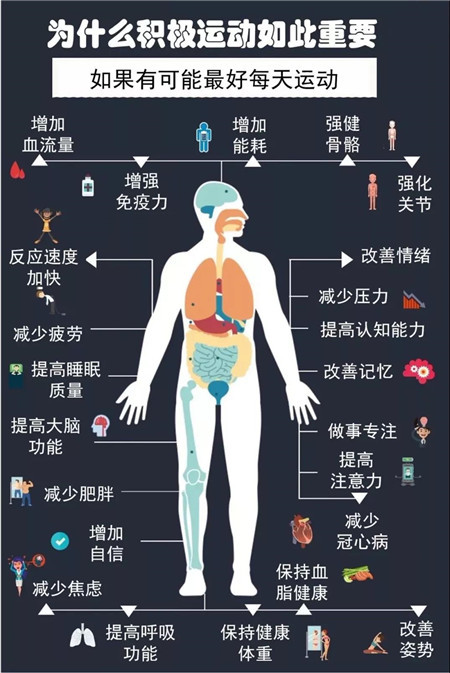 恒大珺睿府丨运动和不运动的人生，差距有多大？