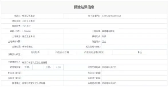 约362亩！宣化区又有四宗地出让，涉及教育、医疗…