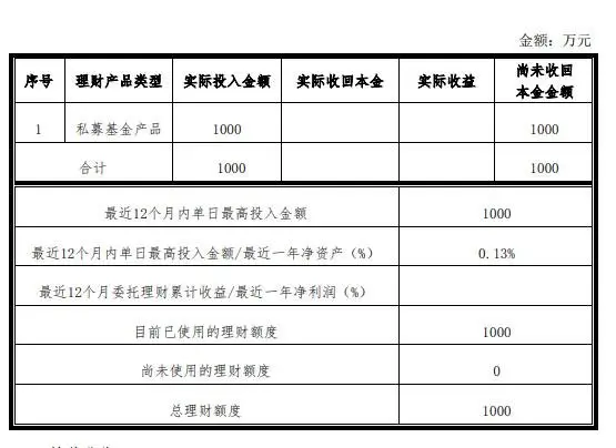 對財務狀況,經營成果和現金流量等相關財務指標均不產生重大影